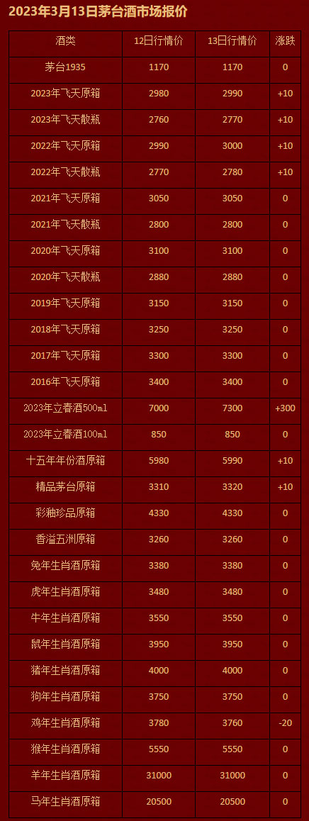 2023年3月13日茅台酒市场报价.jpg