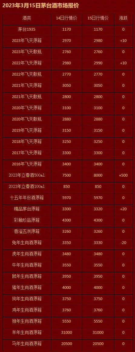 2023年3月15日茅台酒市场报价.jpg