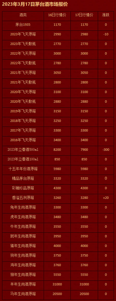 2023年3月17日茅台酒市场报价.jpg