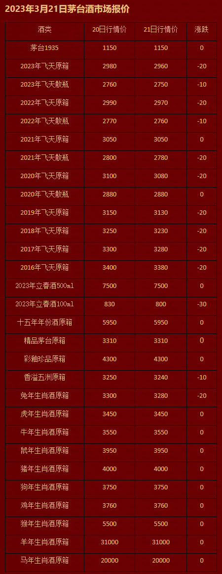 2023年3月21日茅台酒市场报价.jpg