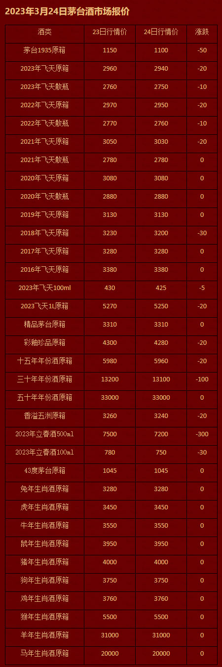 2023年3月24日茅台酒市场报价.jpg