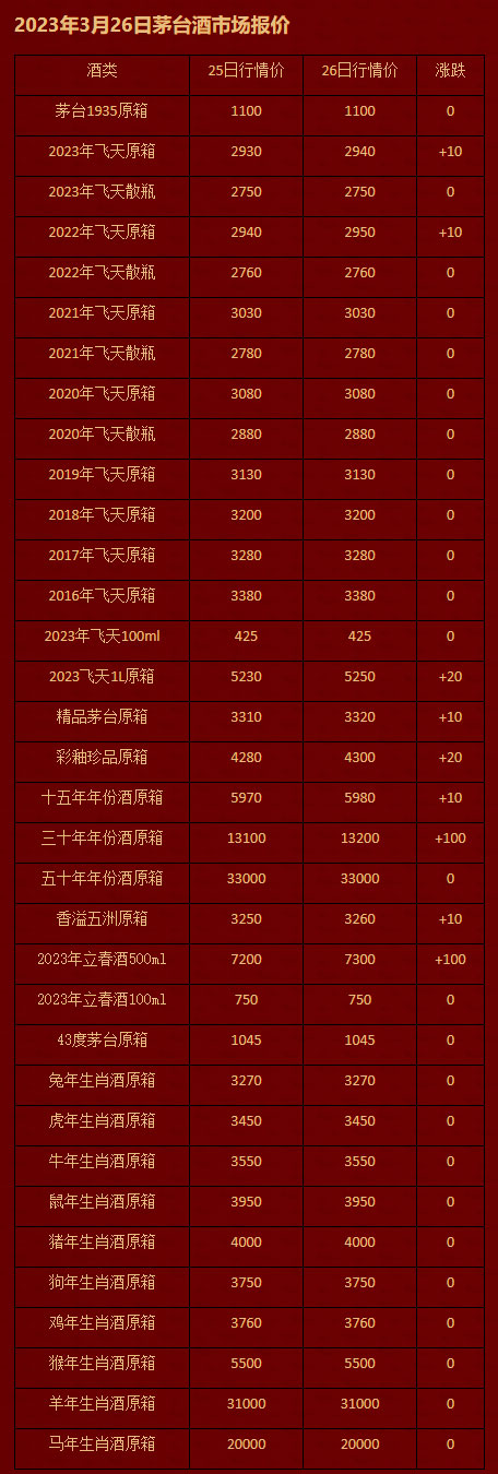 2023年3月26日茅台酒市场报价.jpg
