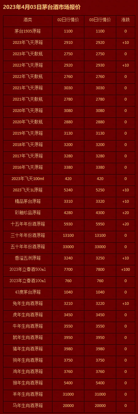 2023年4月03日茅台酒市场报价.jpg