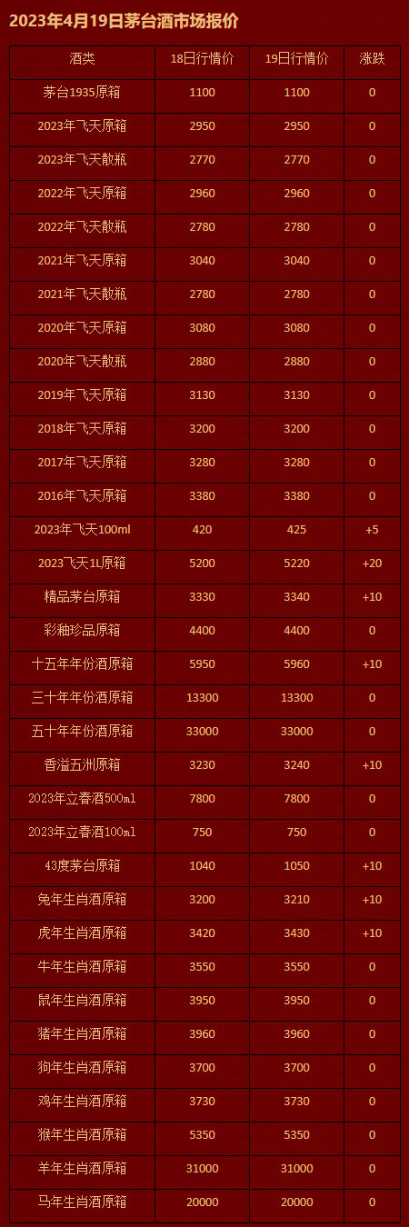 2023年4月19日茅台酒市场报价.jpg