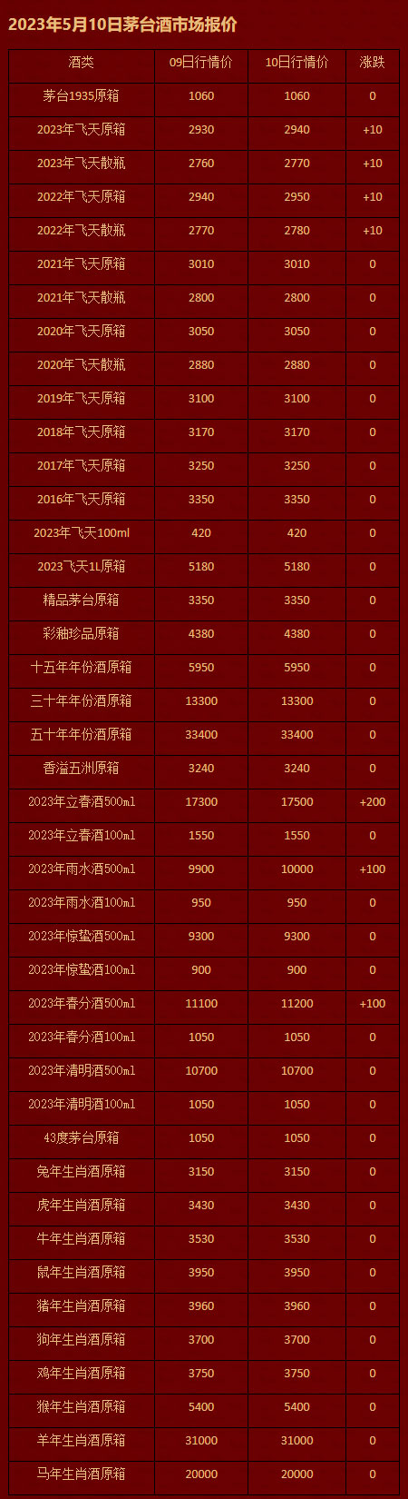 2023年5月10日茅台酒市场报价.jpg