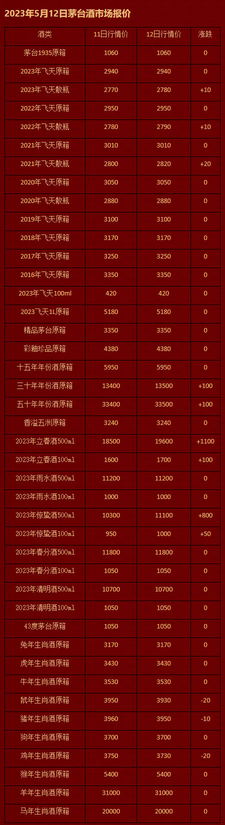 2023年5月12日茅台酒市场报价.jpg