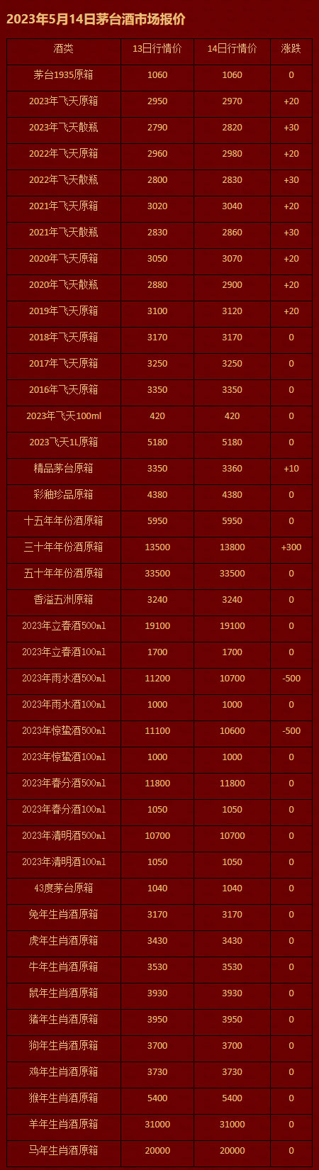 2023年5月14日茅台酒市场报价.jpg