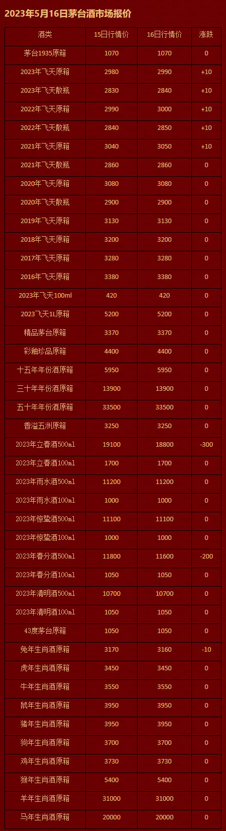 2023年5月16日茅台酒市场报价.jpg