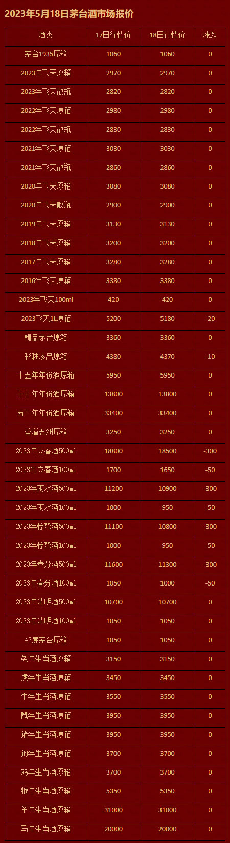 2023年5月18日茅台酒市场报价.jpg