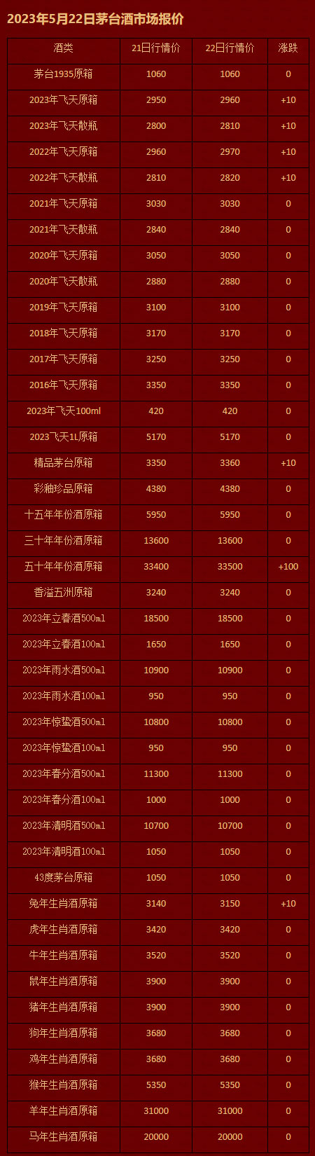 2023年5月22日茅台酒市场报价.jpg