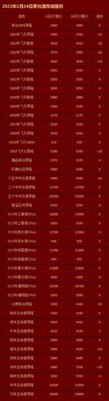 2023年5月24日茅台酒市场报价.jpg