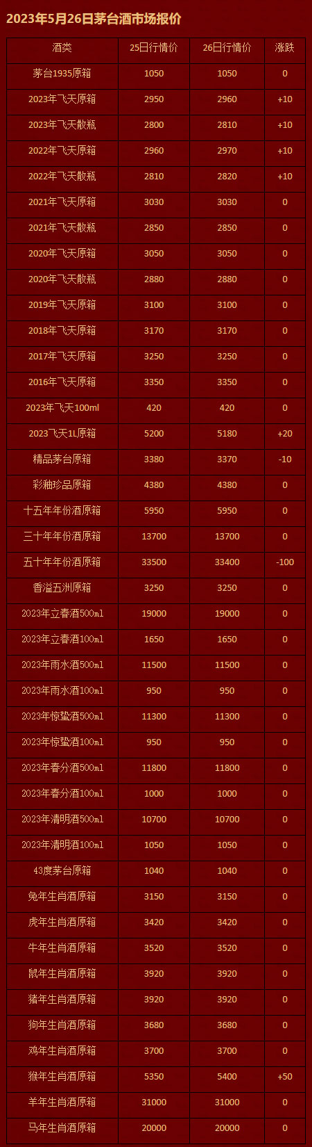 2023年5月26日茅台酒市场报价.jpg