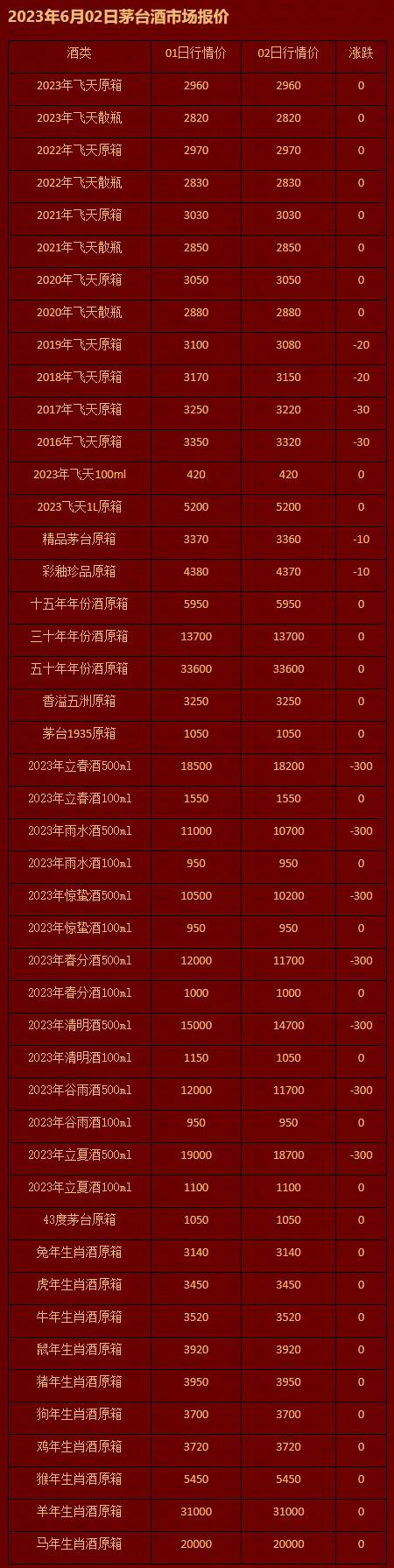 2023年6月02日茅台酒市场报价.jpg