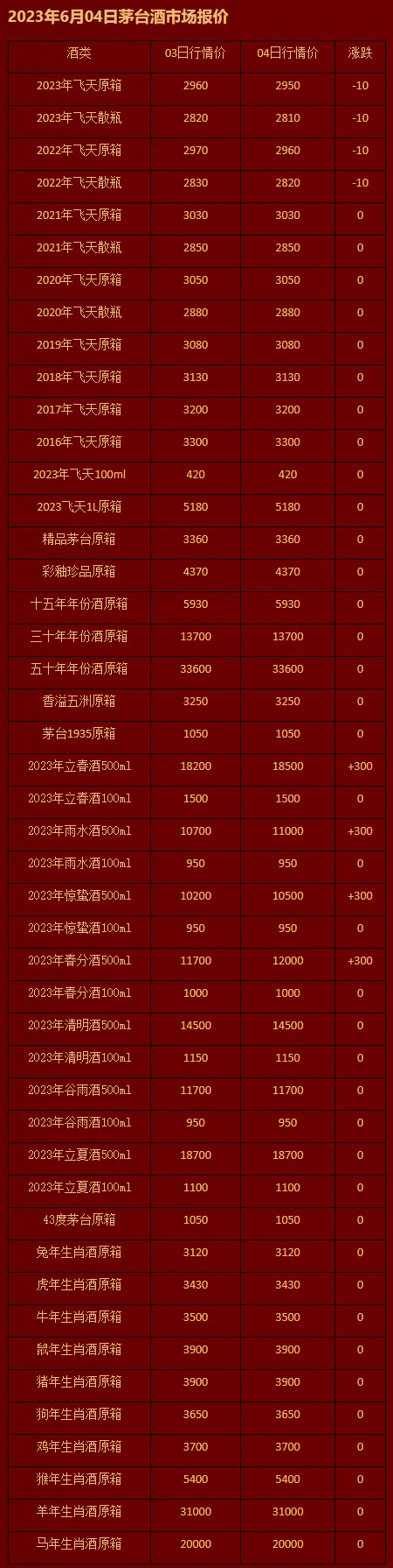 2023年6月04日茅台酒市场报价.jpg