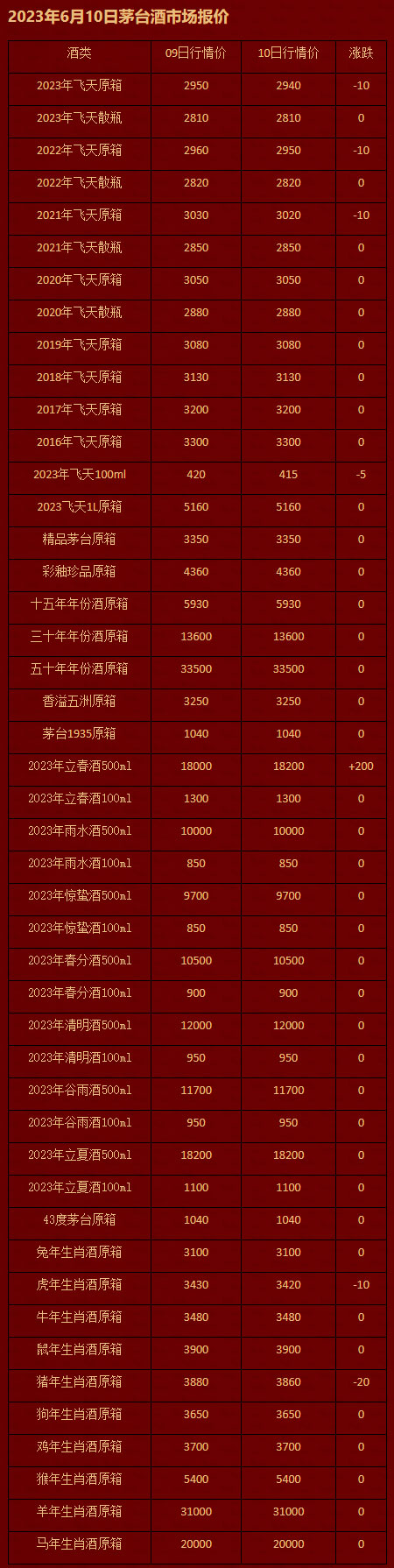 2023年6月10日茅台酒市场报价.jpg