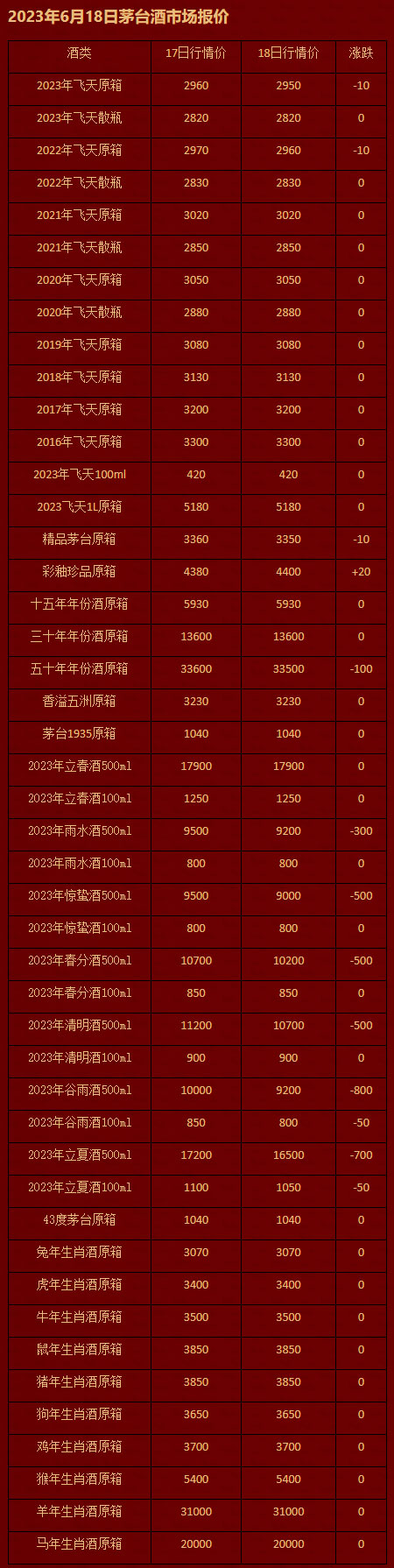 2023年6月18日茅台酒市场报价.jpg