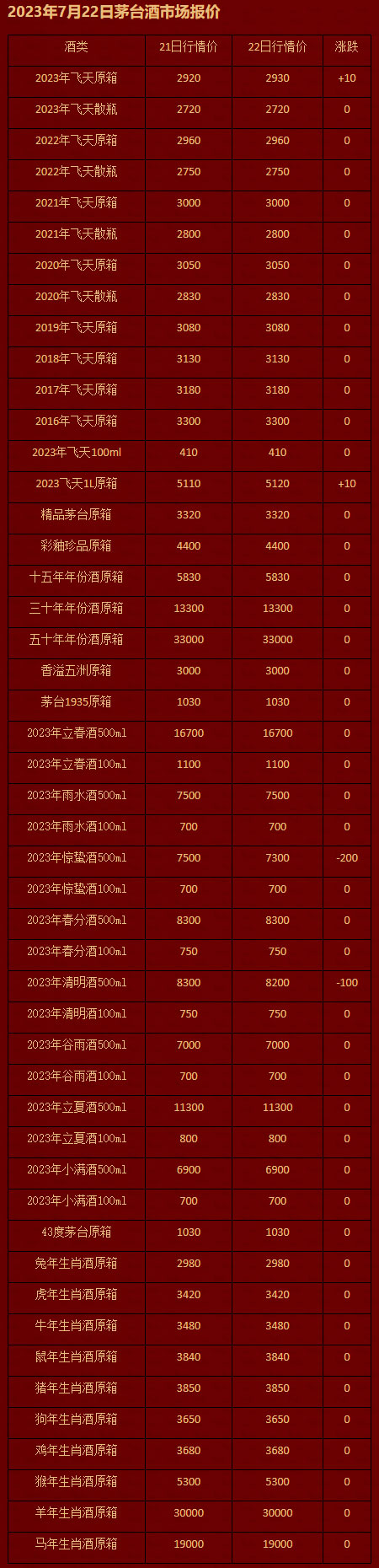 2023年7月22日茅台酒市场报价.jpg