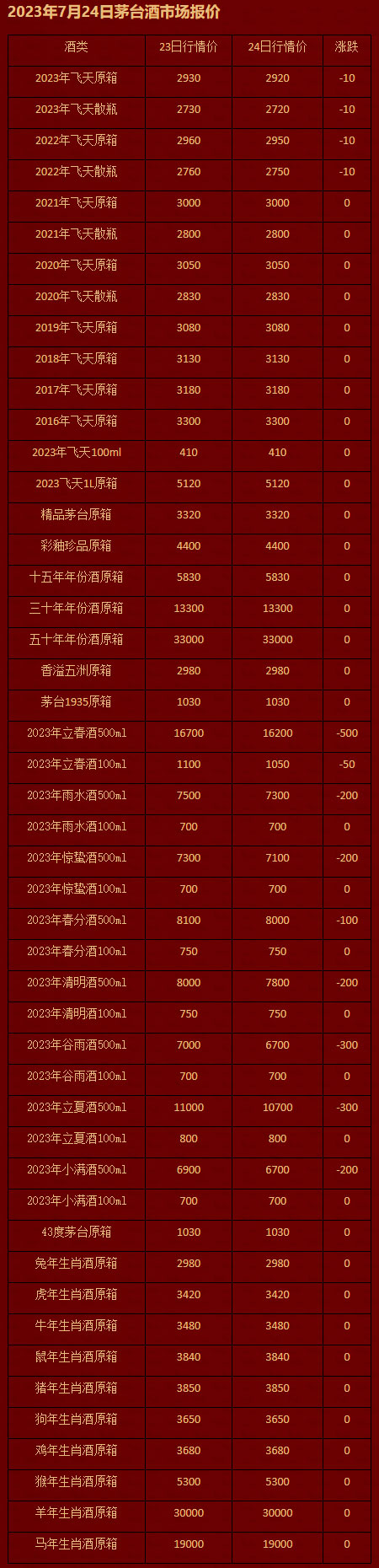2023年7月24日茅台酒市场报价.jpg