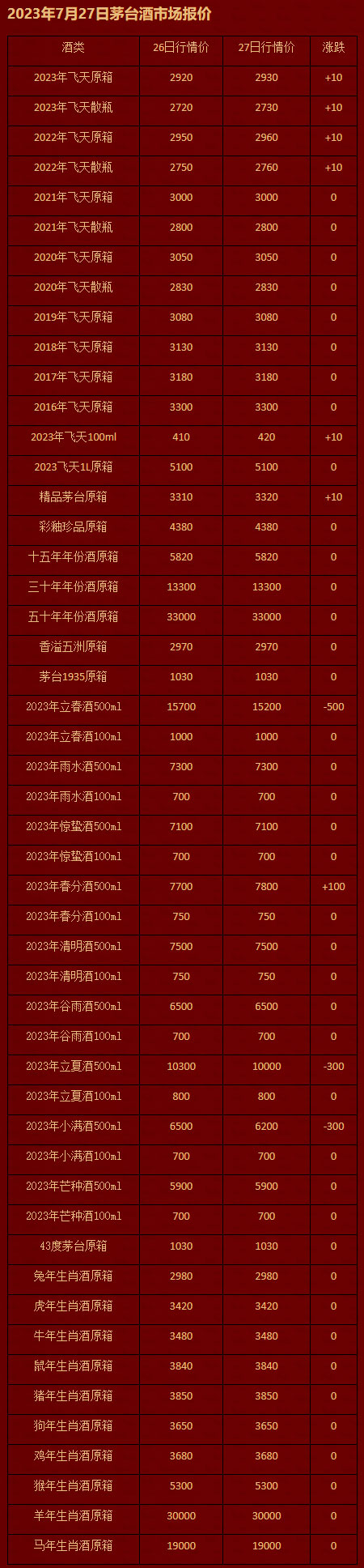 2023年7月27日茅台酒市场报价.jpg