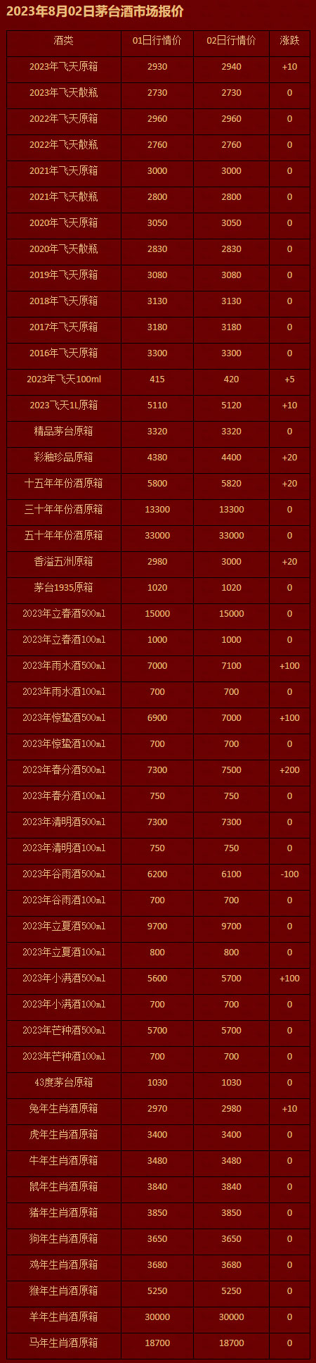 2023年8月02日茅台酒市场报价.jpg