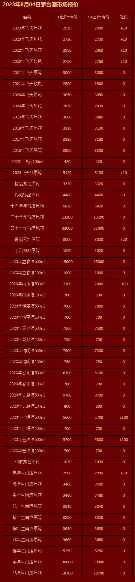2023年8月04日茅台酒市场报价.jpg