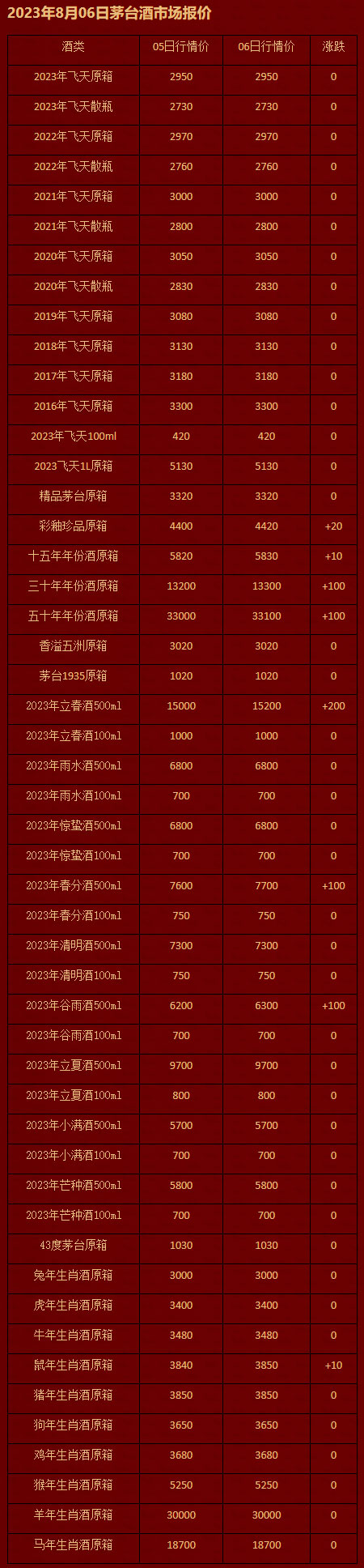 2023年8月06日茅台酒市场报价.jpg
