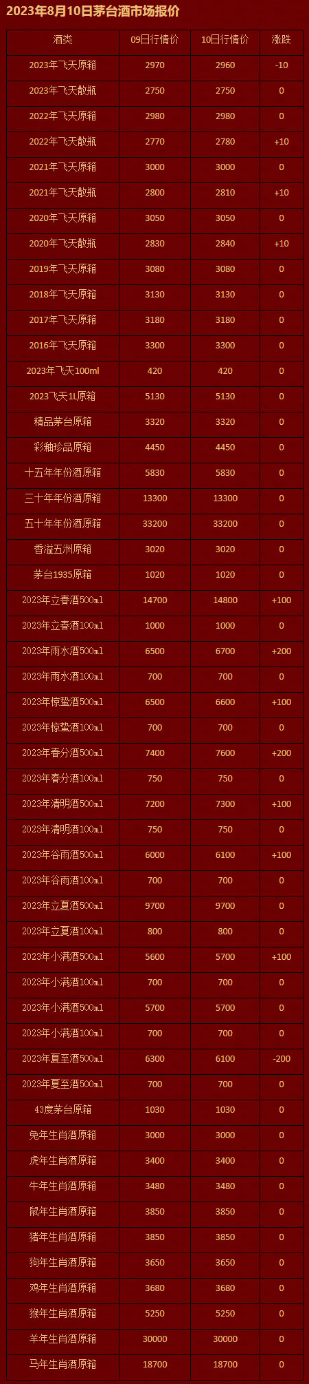 2023年8月10日茅台酒市场报价.jpg
