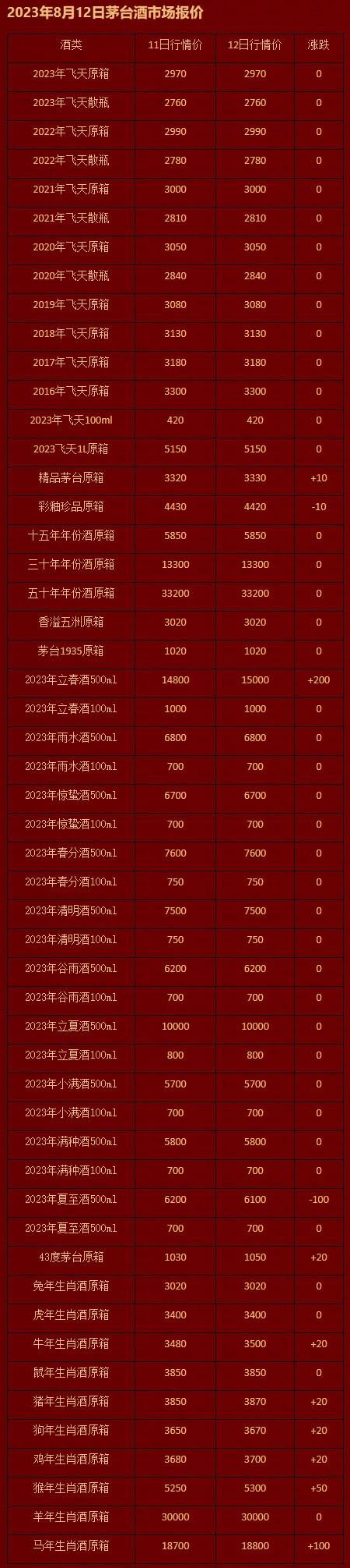 2023年8月12日茅台酒市场报价.jpg