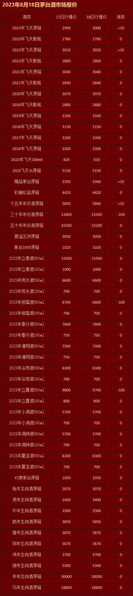 2023年8月18日茅台酒市场报价.jpg