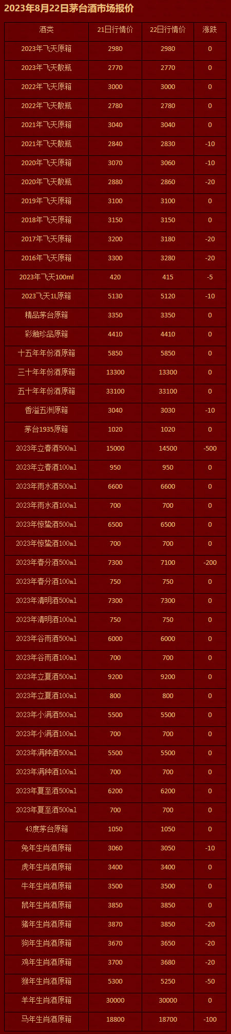 2023年8月22日茅台酒市场报价.jpg