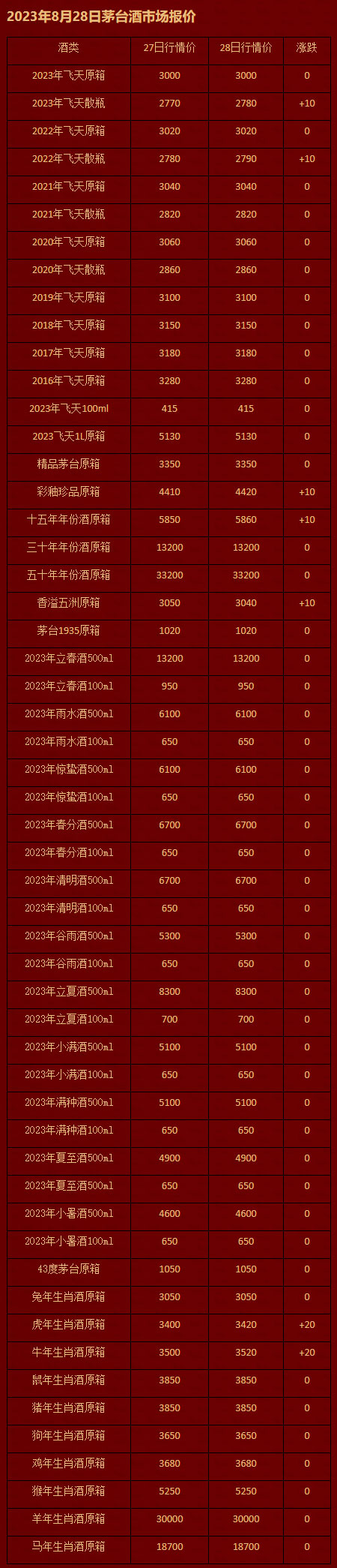 2023年8月28日茅台酒市场报价.jpg