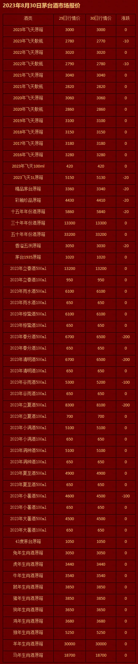 2023年8月30日茅台酒市场报价.jpg