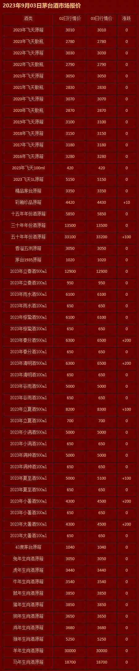 2023年9月03日茅台酒市场报价.jpg