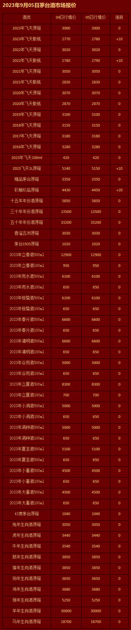 2023年9月05日茅台酒市场报价.jpg