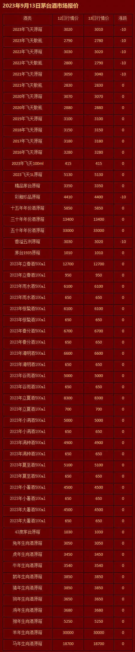 2023年9月13日茅台酒市场报价.jpg