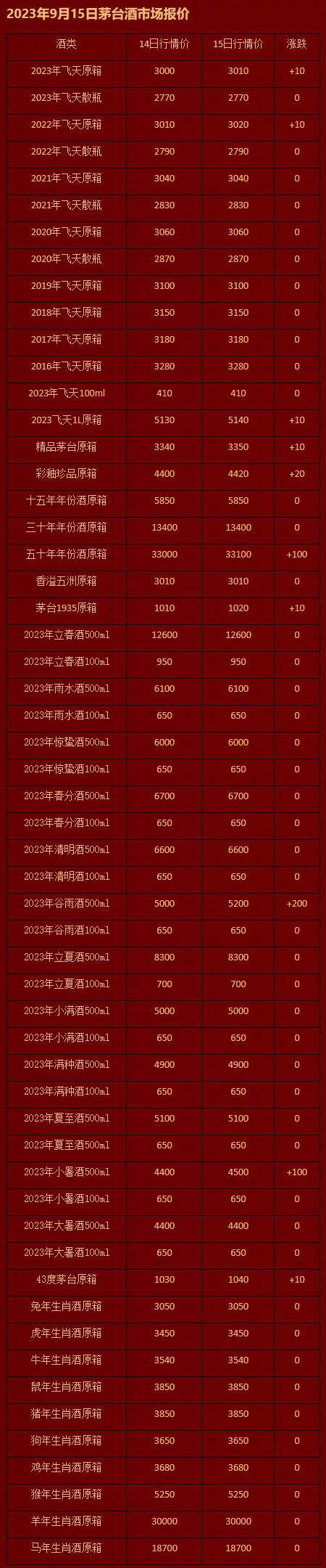 2023年9月15日茅台酒市场报价.jpg