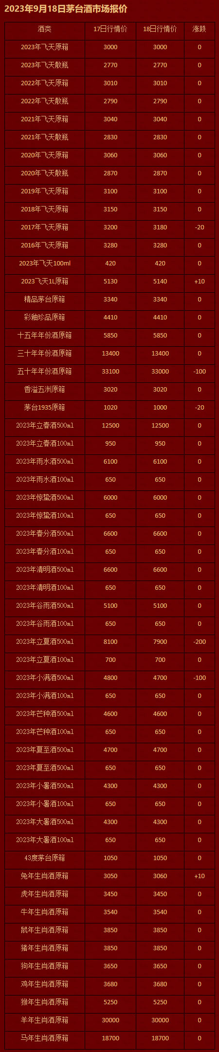 2023年9月18日茅台酒市场报价.jpg