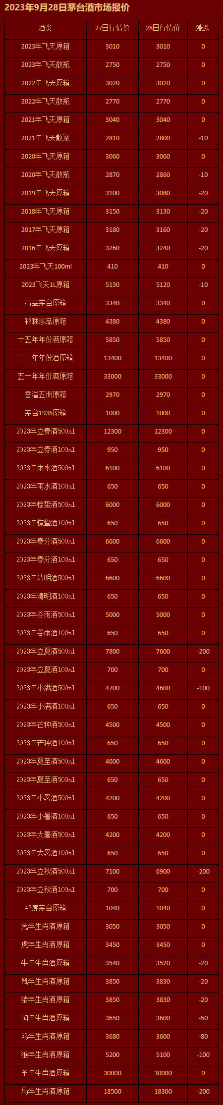 2023年9月28日茅台酒市场报价.jpg