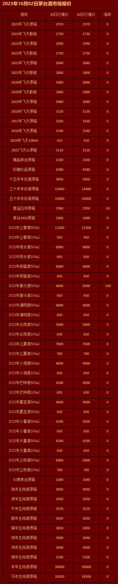 2023年10月02日茅台酒市场报价.jpg