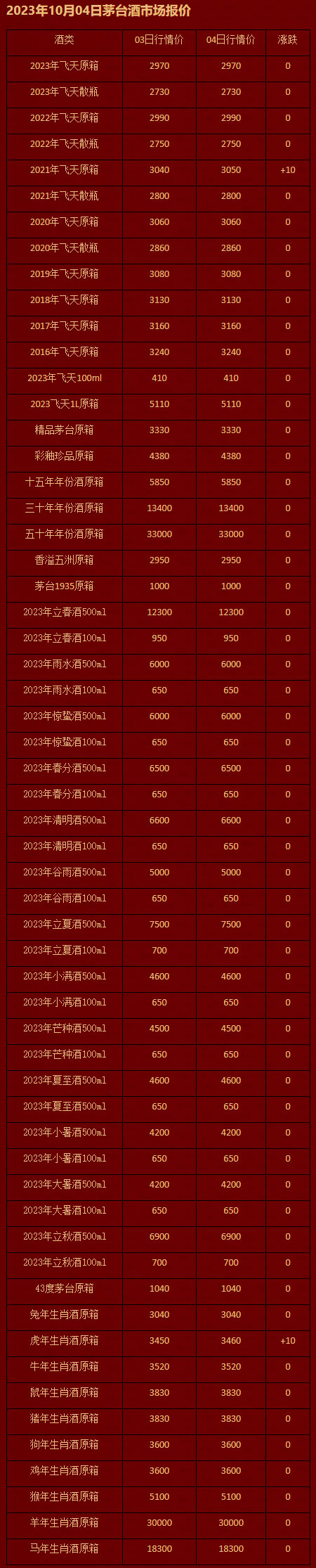 2023年10月04日茅台酒市场报价.jpg