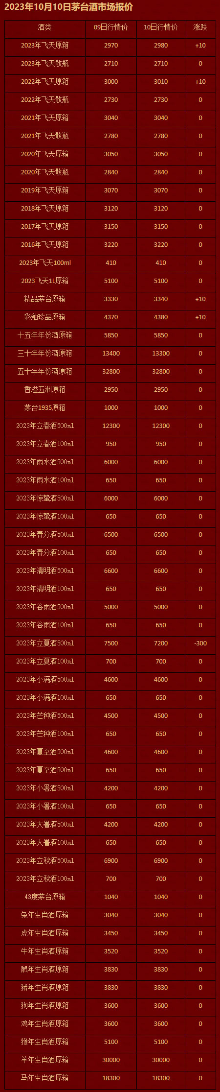 2023年10月10日茅台酒市场报价.jpg