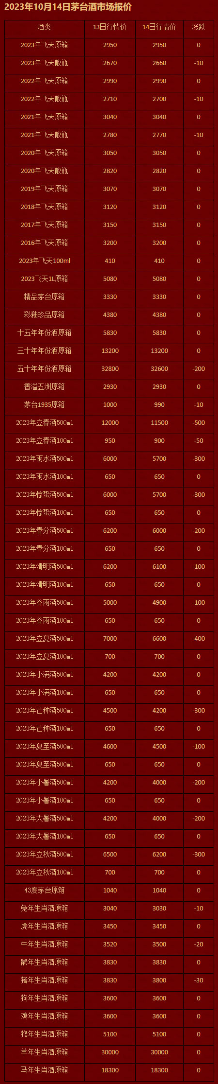 2023年10月14日茅台酒市场报价.jpg