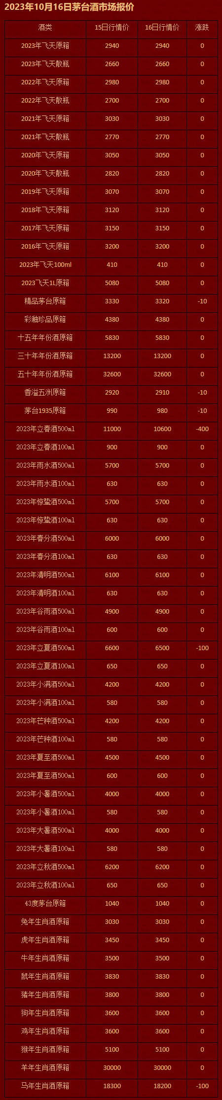 2023年10月16日茅台酒市场报价.jpg