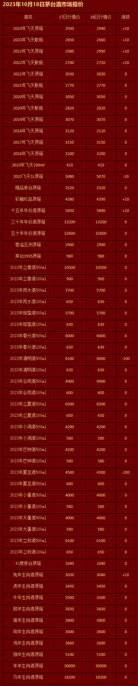 2023年10月18日茅台酒市场报价.jpg