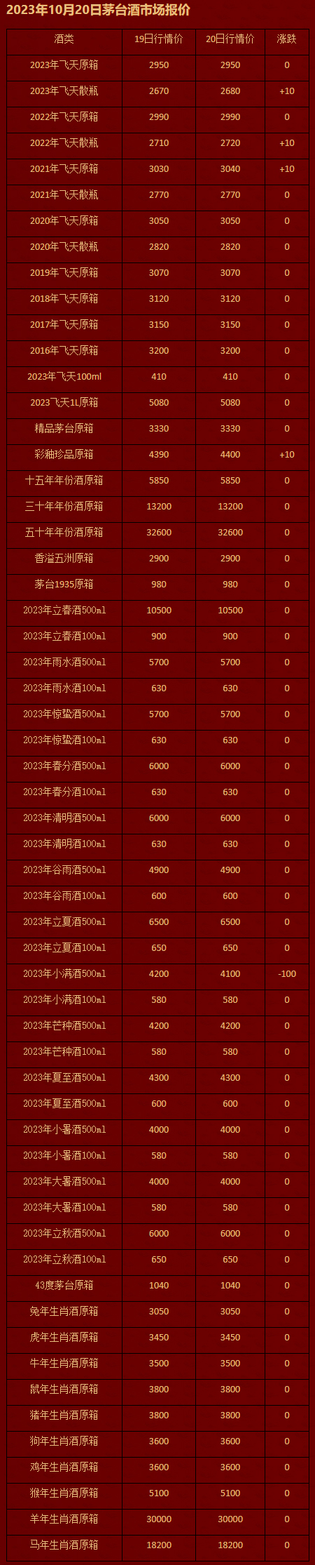 2023年10月20日茅台酒市场报价.jpg