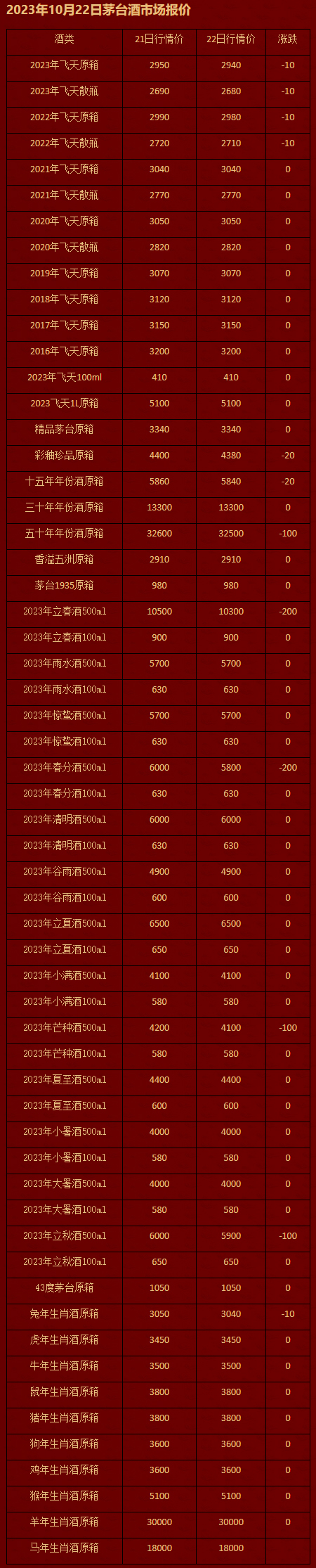 2023年10月22日茅台酒市场报价.jpg