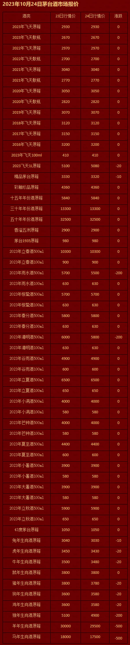 2023年10月24日茅台酒市场报价.jpg