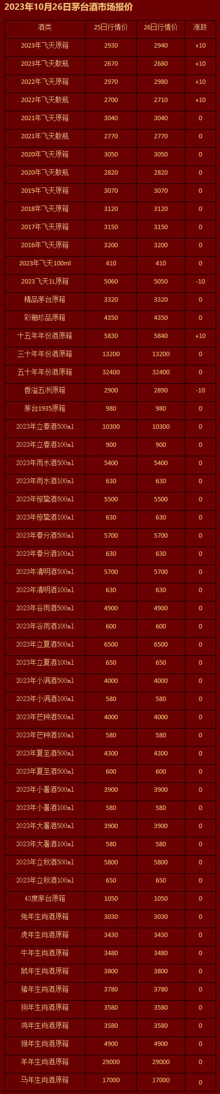 2023年10月26日茅台酒市场报价.jpg