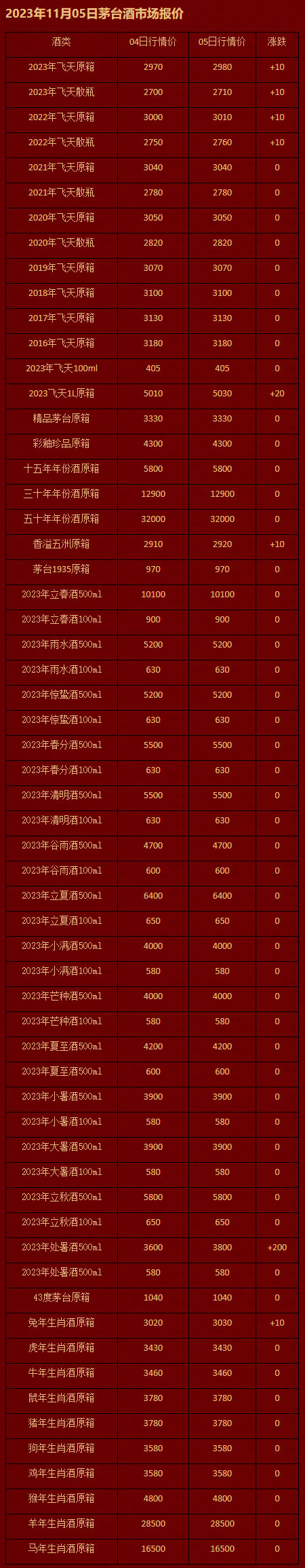 2023年11月05日茅台酒市场报价.jpg