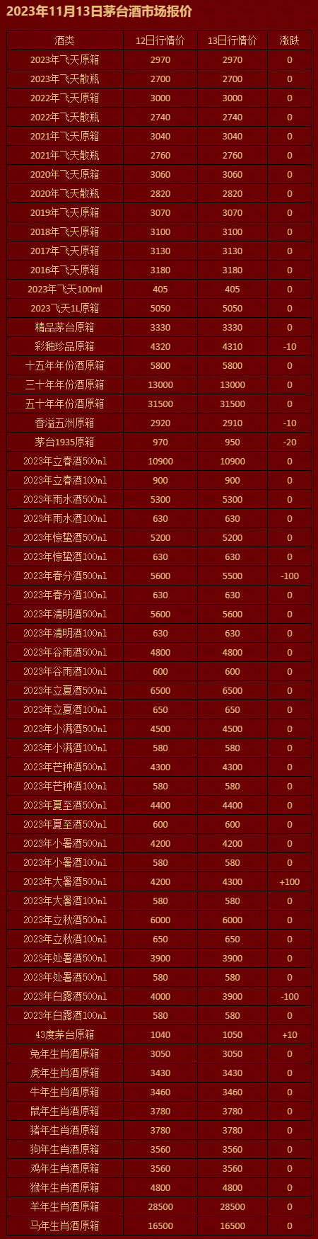 2023年11月13日茅台酒市场报价.jpg
